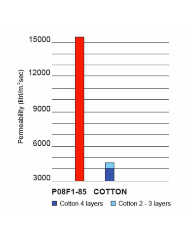 BMW (F30 F31) 316d 318d 320d - SPRINT FILTER P08-F185 filtro aria sportivo da competizione F185 (a secco) P1001S F1-85