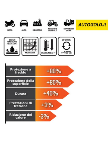 WARM UP Dry Lube Metal - Spray lubrificante milleusi - alte prestazioni DLM300