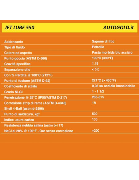 JET LUBE 550 - pasta assemblaggio NLGI-1 alte temperature -54°C +1316°C