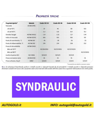 ROYAL PURPLE Syndraulic - olio idraulico industriale sintetico alte prestazioni